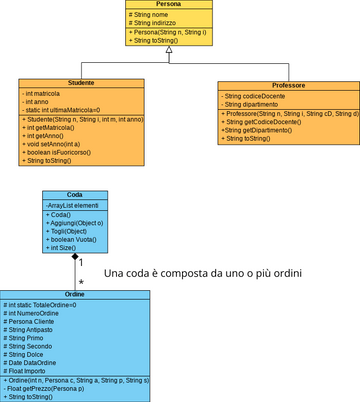 Class Diagram Inheritance Example | Visual Paradigm Community
